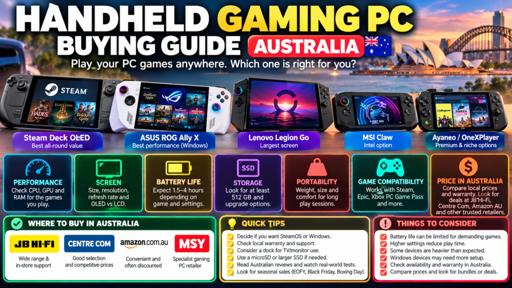 Handheld gaming PC